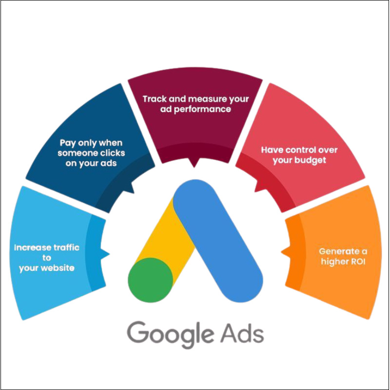 Start Your Business Journey with Google Ads