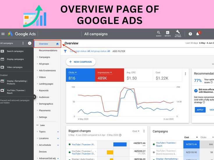 Start Your Business Journey with Google Ads - Image 2
