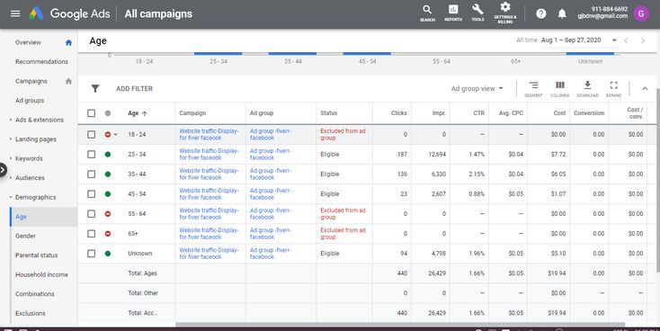 Start Your Business Journey with Google Ads - Image 3
