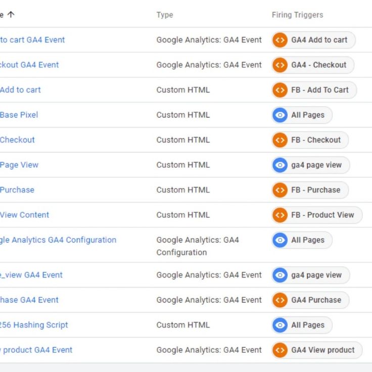 Unlock Conversion Tracking with GTM Standard Setup - Image 4