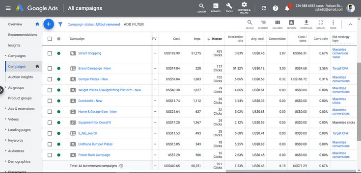 Start Your Business Journey with Google Ads - Image 4