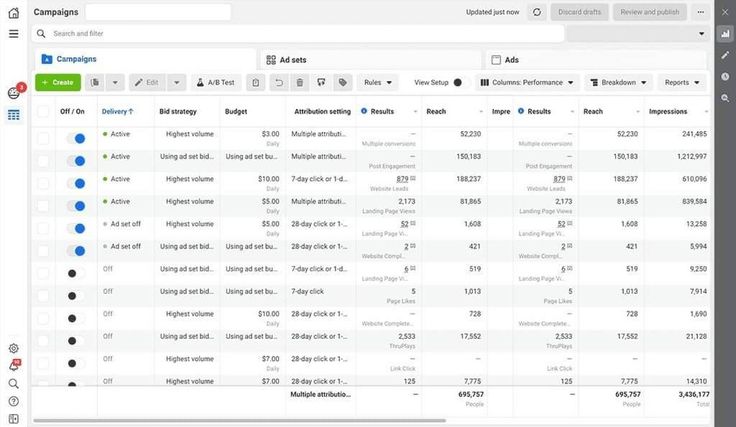 Launch Your First Facebook Campaigns with Confidence - Image 2