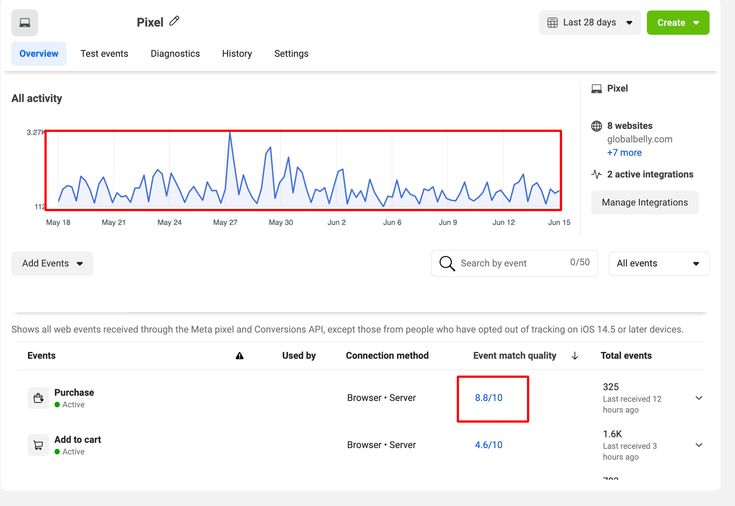 Google Tag Manager Advanced Setup - Image 2